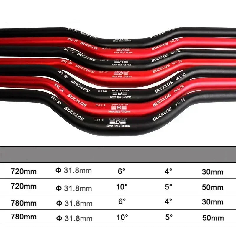 Scooter handlebar